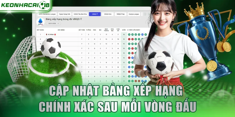 Cập nhật bảng xếp hạng chính xác sau mỗi vòng đấu